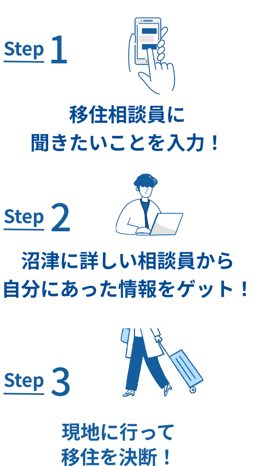 step1 移住相談員に聞きたいことを入力!、step2 沼津に詳しい相談員から自分に合った情報をゲット、step3 現地に行って移住を決断!